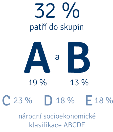 Kvalifikace ABCDE