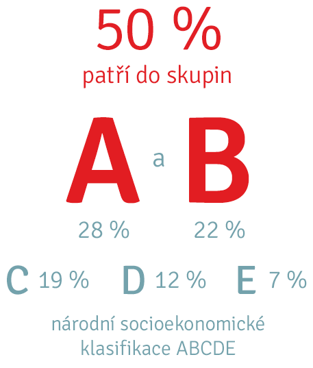 Kvalifikace ABCDE