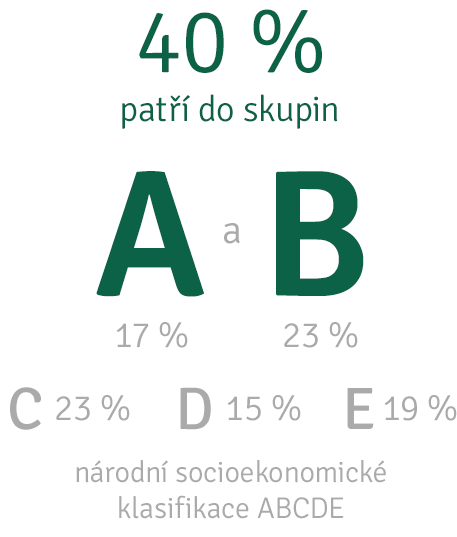 Kvalifikace ABCDE