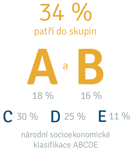 Kvalifikace ABCDE
