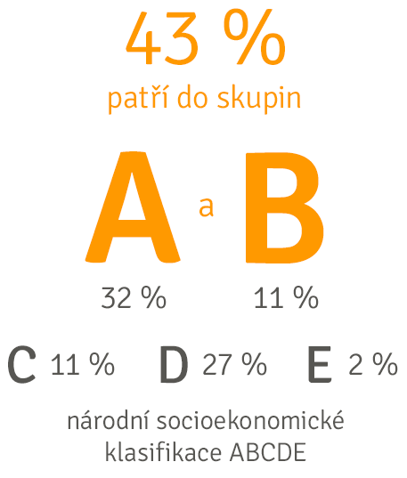 Kvalifikace ABCDE