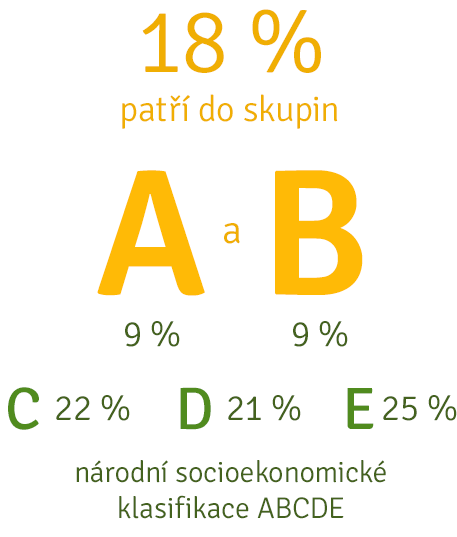 Kvalifikace ABCDE