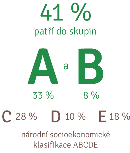 Kvalifikace ABCDE
