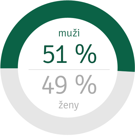 Pohlaví