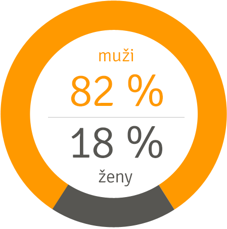 Pohlaví