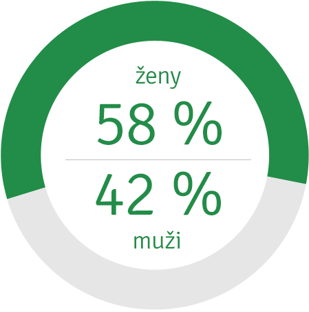 Pohlaví