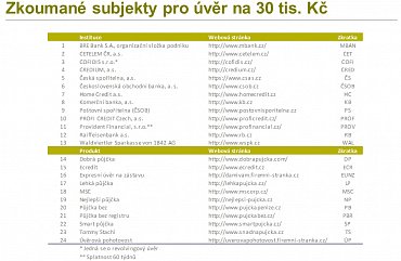 Autor: EEIP, a.s.