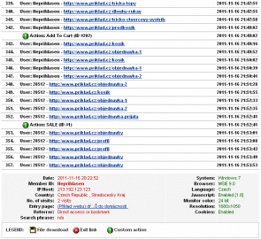 Yahoo! Web Analytics dokáže velmi detailně zobrazit interakce individuálních návštěvníků