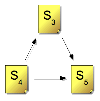 Dangling site