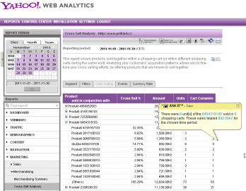 Yahoo! Web Analytics zvládá analýzu košíku