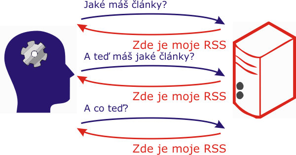 pubsub2