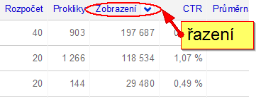 Obr. 3 – Možnost seřadit kampaně podle počtu zobrazení reklamy.