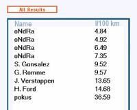 HNR Game - výsledky