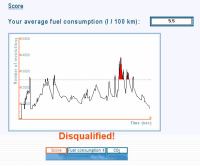 HNR Game - vyhodnoceni