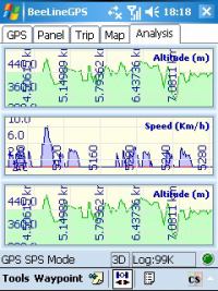 BeeLineGPS