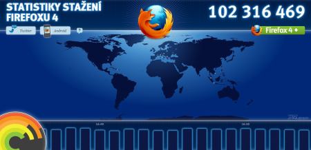 Statistika stahovanosti Firefoxu 4.0