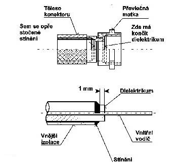 Satelit - F-connector montáž
