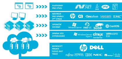 MS - Private Cloud 2