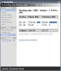 NetLimiter - statistiky