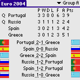 Euro 2004 Planner