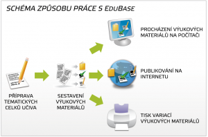Filozofie programu