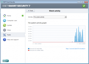 eset-smart