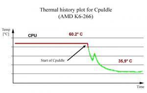 CpuIdle