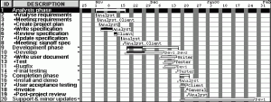 Plan5