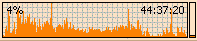 CPU Monitor