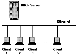 DHCP server for Windows