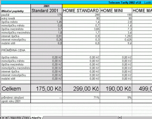 Telecom Tarify 2002