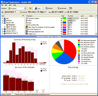 Visual TimeAnalyzer