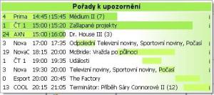 Prehled poradu k upozorneni