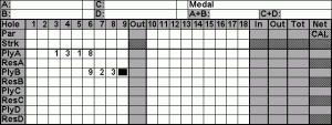 Golfa5