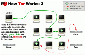 Tor