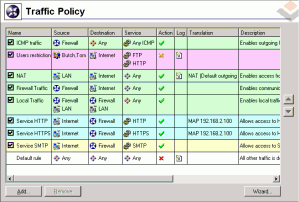 Kerio WinRoute Firewall