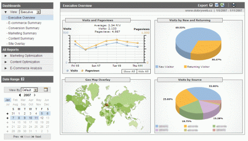 Google Analytics - Executive Overview