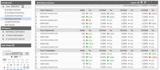 Google Analytics - Marketing Summary