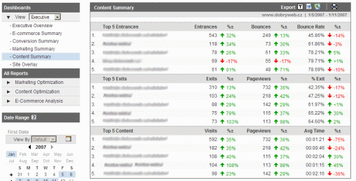 Google Analytics - Content Summary