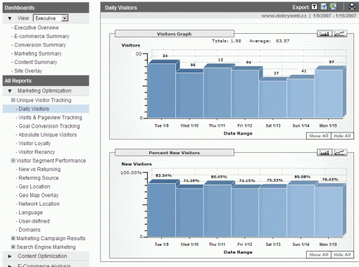 Google Analytics - Daily Visitors