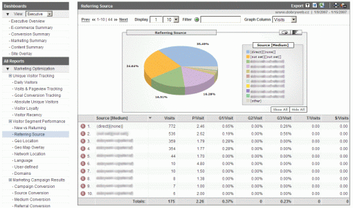 Google Analytics - Referring Source