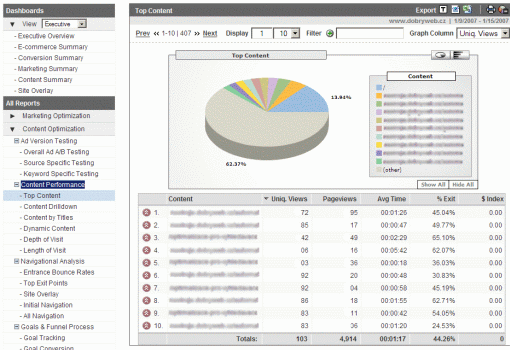 Google Analytics - Top Content