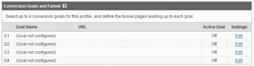 Google Analytics - Conversion Goals And Funnel