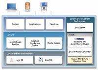 Java FX
