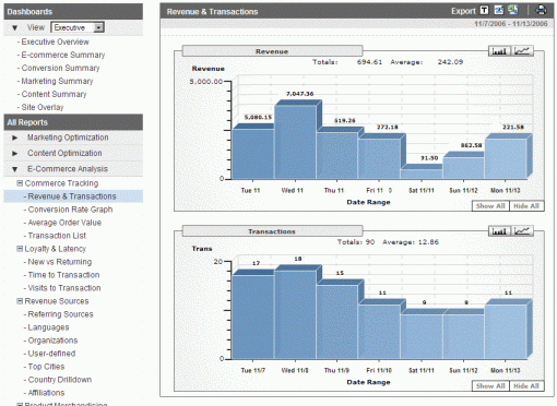 Google Analytics - Revenue And Transactions
