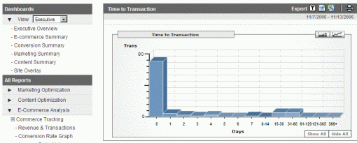 Google Analytics - Time To Transaction