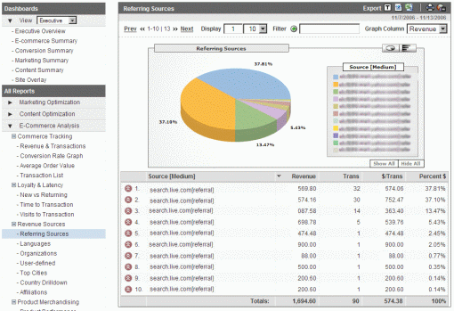 Google Analytics - Referring Sources