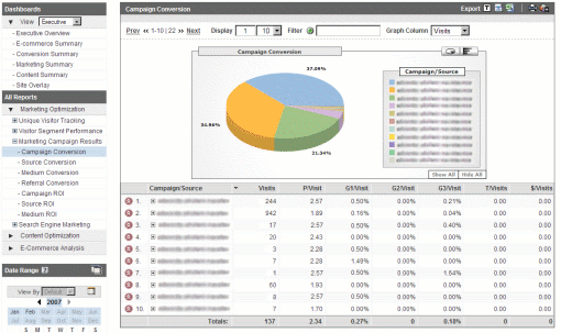 Google Analytics - Campaign Conversion