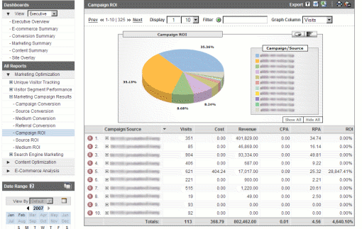 Google Analytics - Campaign ROI