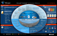 Microsoft Silverlight